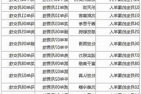 85年 生肖